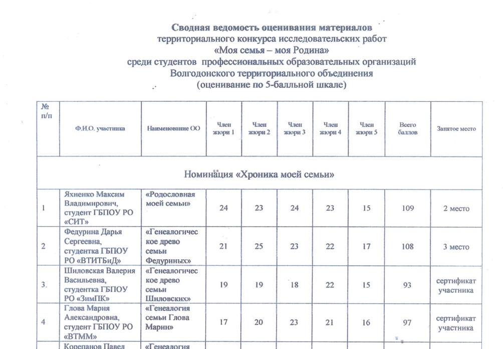 Конкурс «Моя семья – моя Родина»